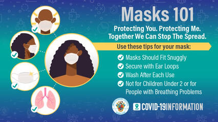 Masks 101